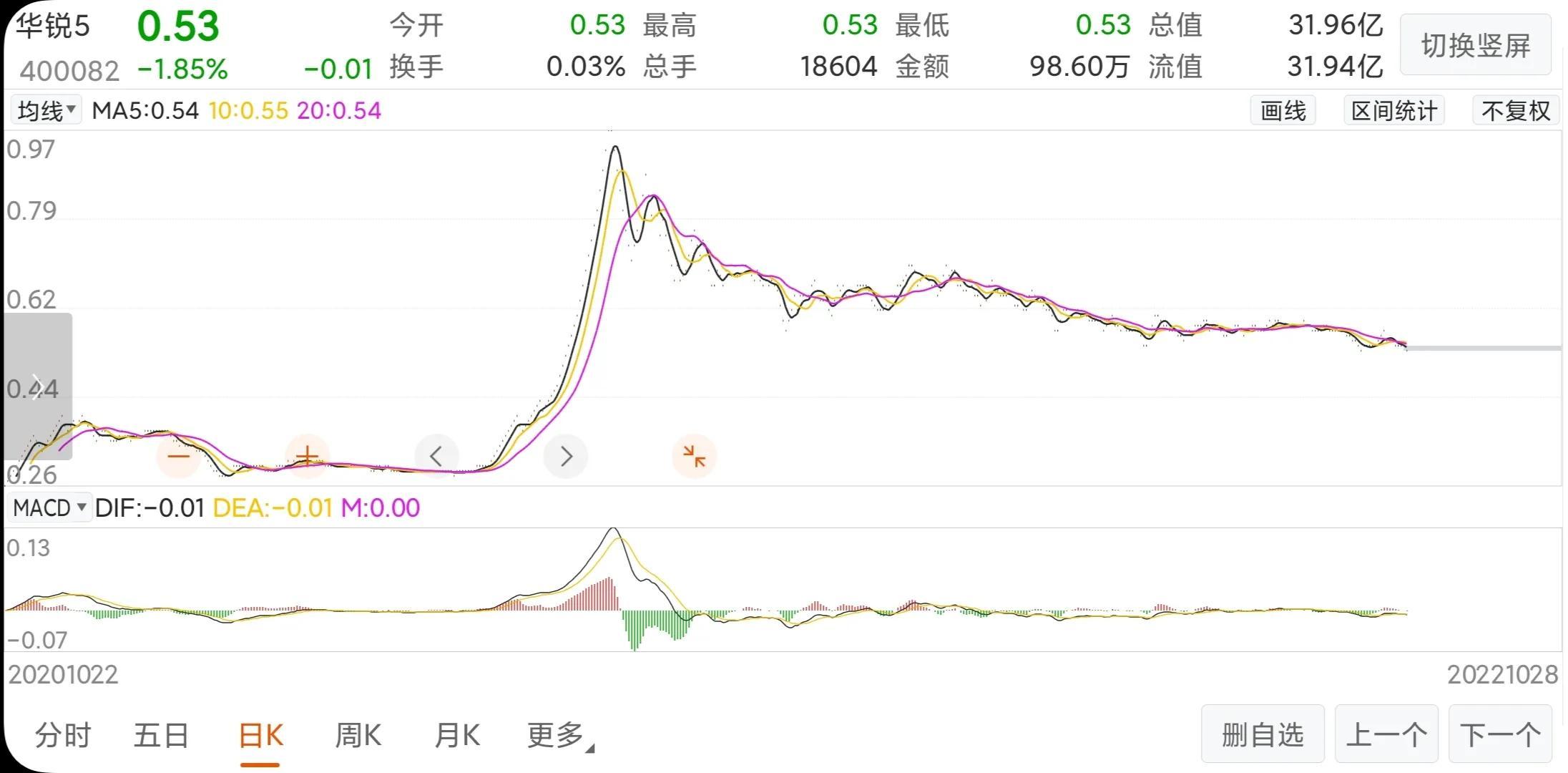 华锐风电最新消息新闻发布