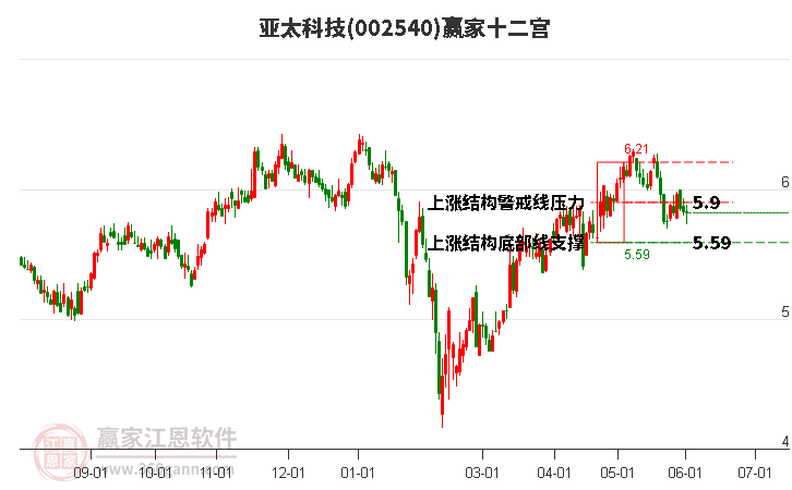 亚太科技股吧最新消息深度解读与分析