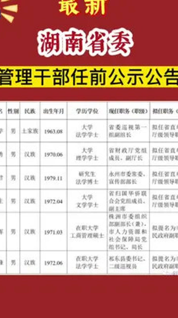 湖南省管干部最新动态全面解读