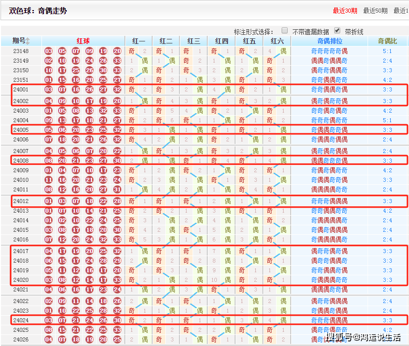 独胆预测展望，一枝独秀的最新分析