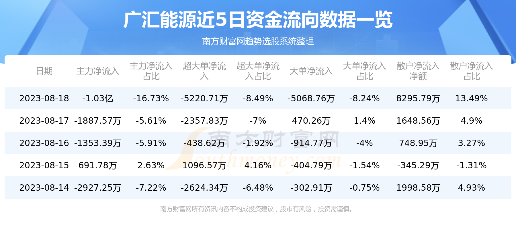 广汇能源定增引领行业变革，开启全新篇章