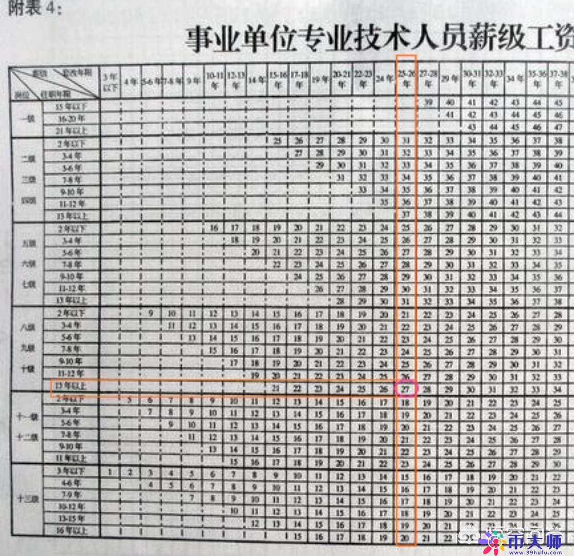 最新教师薪级工资标准详解