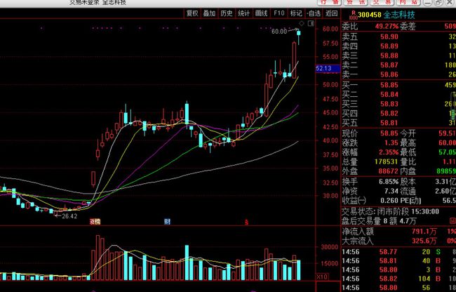 全志科技股票最新消息全面解读