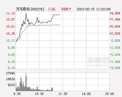 万马股份股票最新消息全面解读与分析