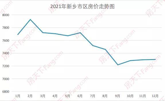 新乡市房价走势最新消息，市场分析与未来趋势预测