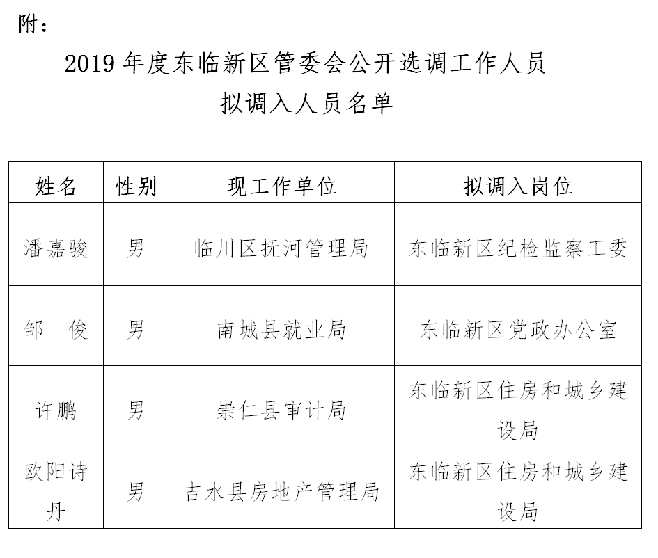 朗空村人事任命揭晓，开启新篇章引领未来发展方向