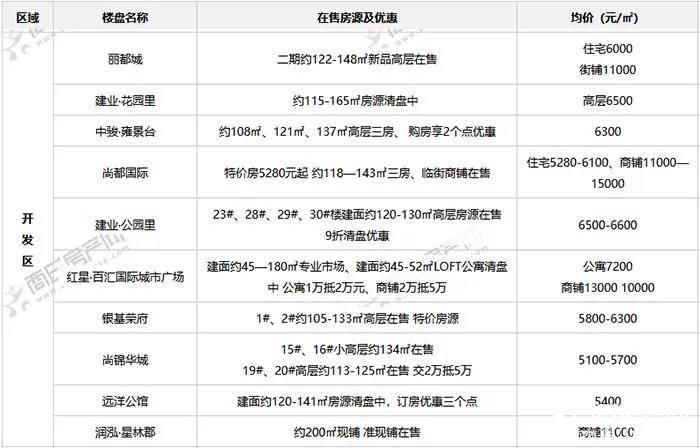 商丘二手房市场最新楼盘趋势分析