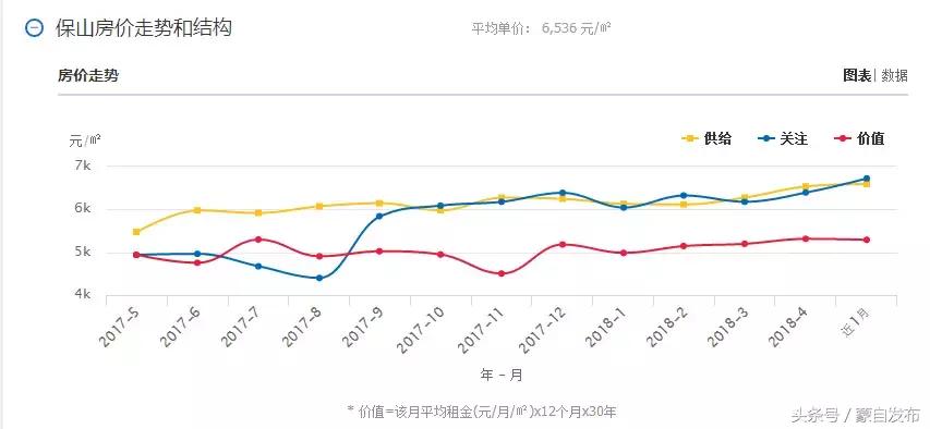 蒙自急售二手房，市场现状与购房攻略