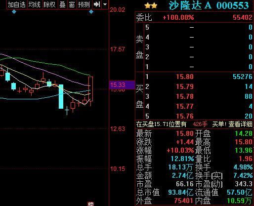 沙隆达A股票最新消息全面解读