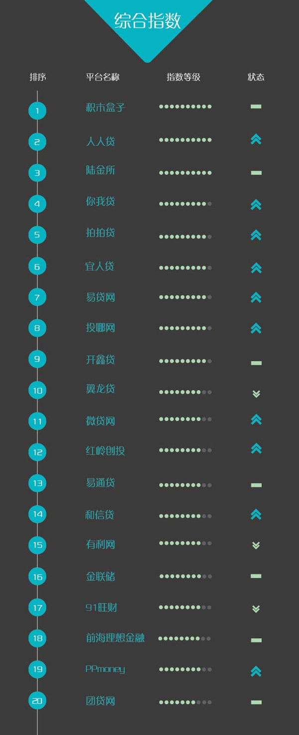 P2平台安全排行报告，最新深度分析