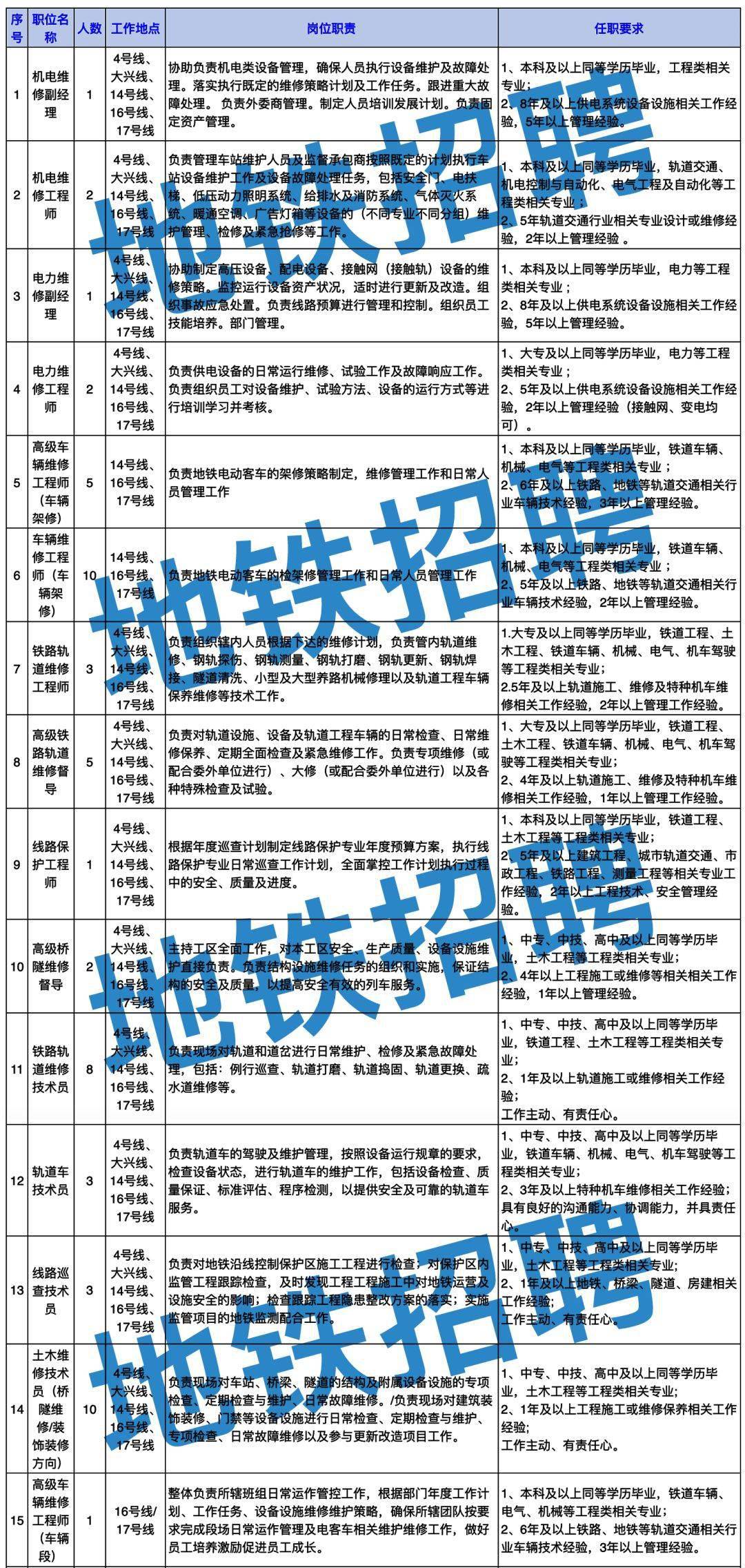 长沙地铁招聘网最新动态发布