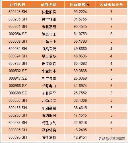 上海三毛股票最新消息深度解读与分析