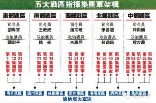 中国五大战区图揭秘，重塑国防力量的战略布局