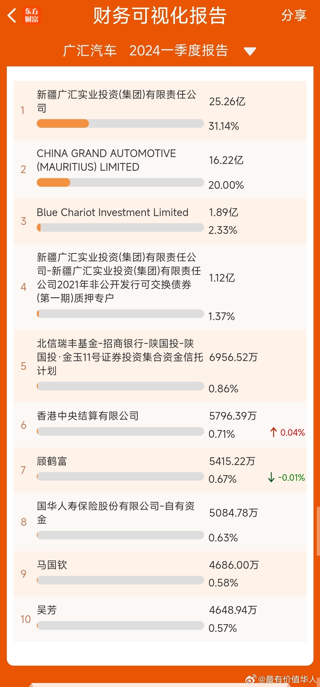 丰汇通微博发布最新消息，引领金融科技新风潮