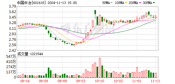 中国中冶最新消息两则发布