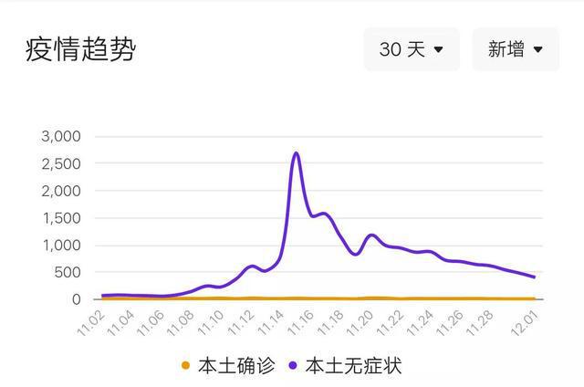 甘肃今日新增确诊病例50例，疫情最新消息更新