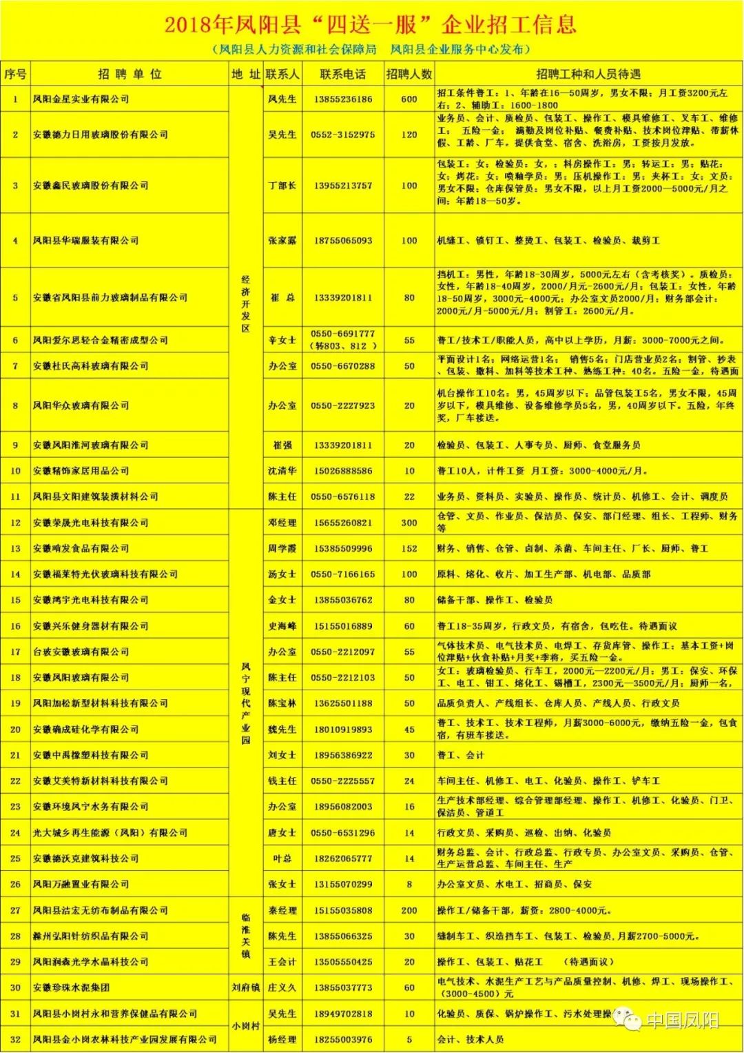 凤阳百姓网最新招聘动态及其社会影响概览