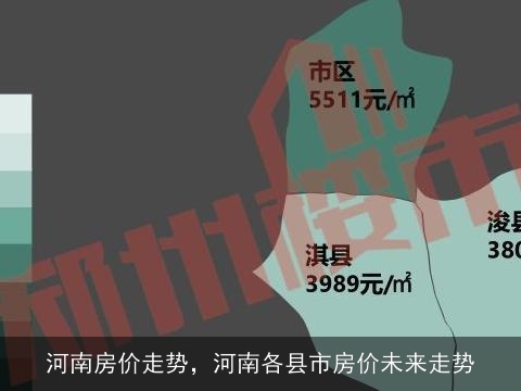 河南省民权县最新房价概览