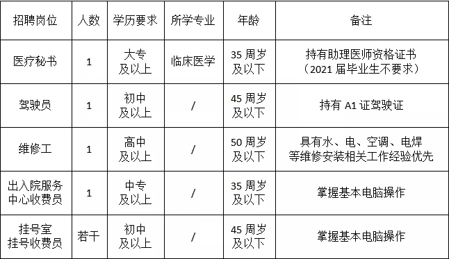 浦江县招聘网最新招聘信息更新