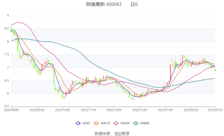 皖维高新定增最新消息全面解析