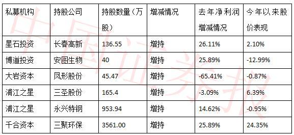 私募牛散最新排名一览，揭秘最新牛股动态