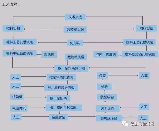 新奥门天天开奖资料大全,系统化评估说明_试用版15.380