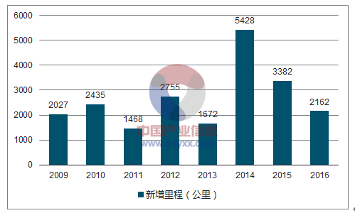 2024新澳最快最新资料,多样化策略执行_战斗版84.250