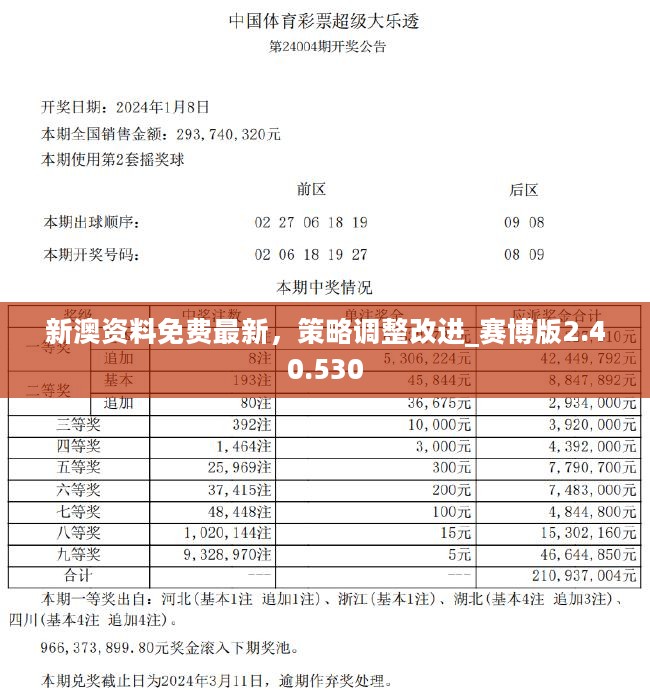 2024年新澳历史开奖记录,最佳精选解释落实_经典版73.299