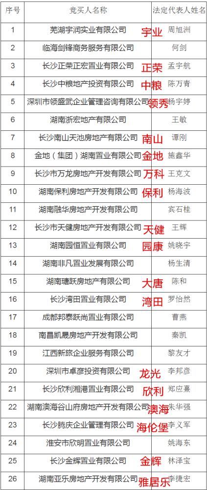 新澳天天开奖资料大全1052期,最佳选择解析说明_尊贵版89.23