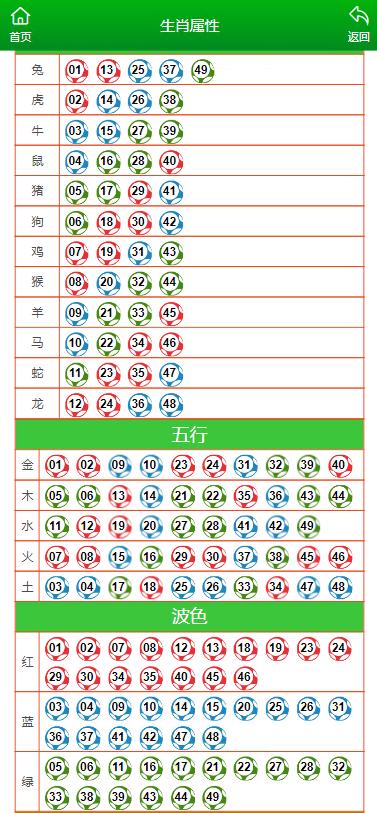 澳门一肖一码一特一中云骑士,快捷问题方案设计_RX版55.442