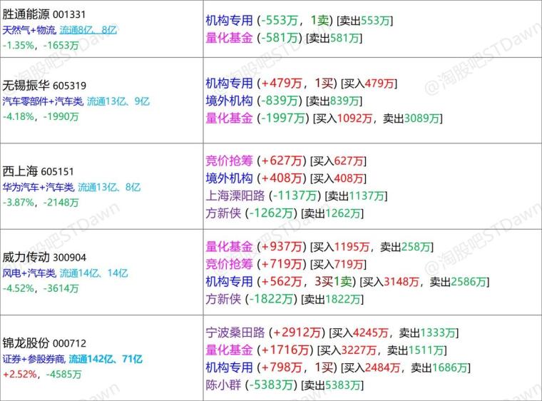 新澳天天开奖资料大全最新5,真实数据解释定义_Elite19.861