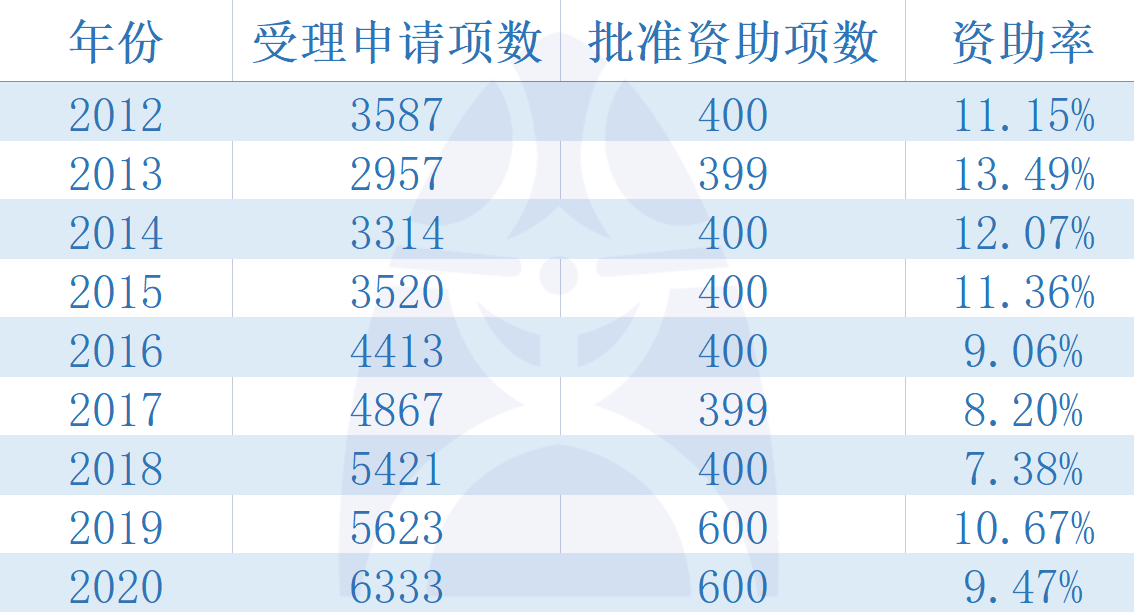 2024新奥历史开奖记录,安全性策略评估_Notebook91.941