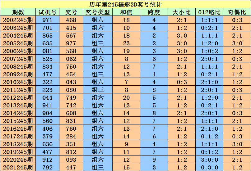 香港二四六开奖资料大全_微厂一,持续计划实施_旗舰版82.844