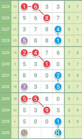 平特一肖,高速响应解决方案_进阶款13.815