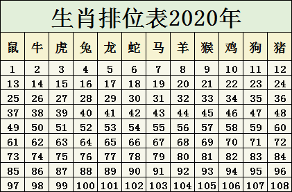 2024十二生肖49码表,持久性策略设计_超级版24.113