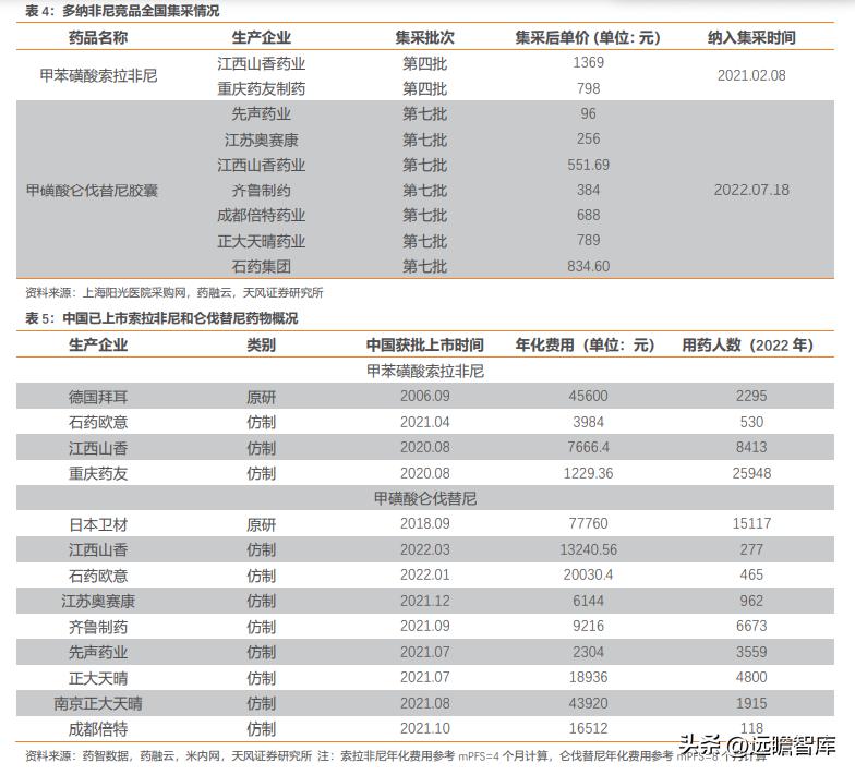 靶向药2023价格一览表,科技成语分析定义_10DM76.414