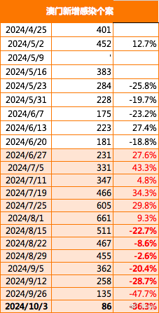 新澳门2024年正版免费公开,国产化作答解释落实_专家版37.855