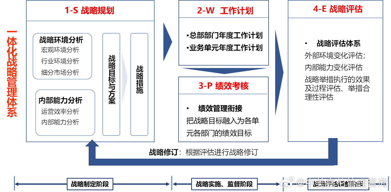 王中王一肖一特一中一MBA,系统化评估说明_工具版78.307