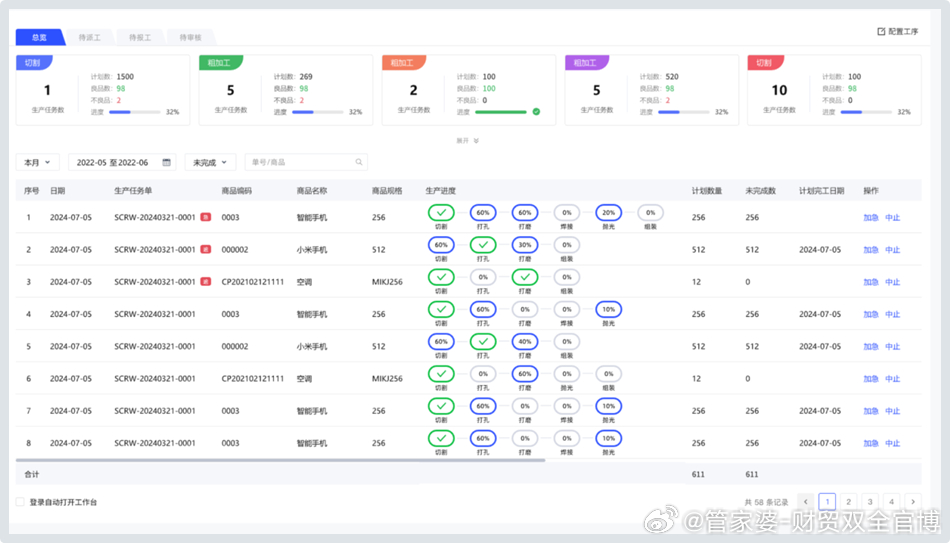 管家婆必开一肖一码,连贯性执行方法评估_Tablet96.848