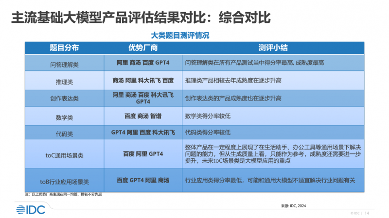 2024新奥资料免费精准109,连贯评估方法_U67.741