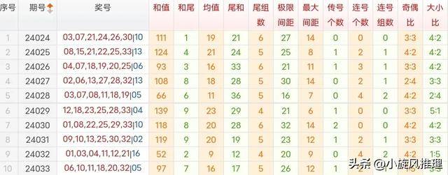 龙门最快最精准免费资料,综合数据解析说明_2D74.439