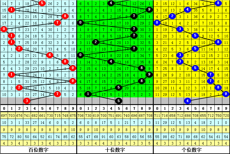 最准一肖一码一一子中特37b,深入数据策略设计_特供版74.223