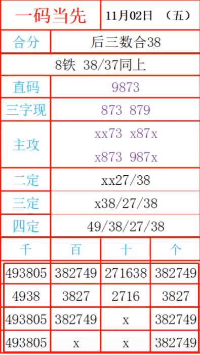 最准一肖一码一一子中特7955,数据导向策略实施_精装款36.242