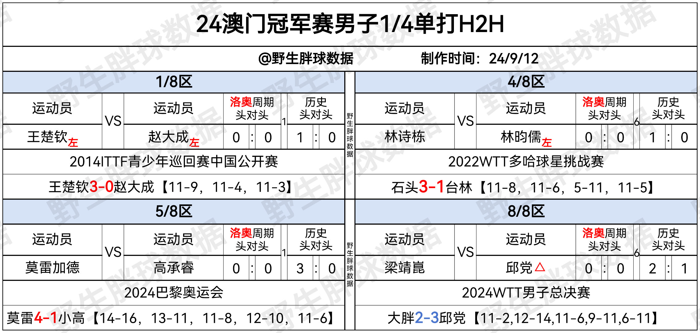 澳门王中王100%的资料2024,数据整合方案实施_pro94.54