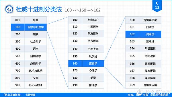 澳门王中王100%期期准,数据导向设计解析_运动版22.162