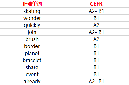 澳门一码一码100准确,快速设计解析问题_潮流版51.264