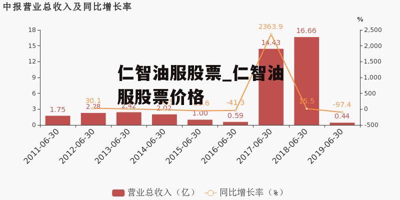 仁智油服携手360共创行业新篇章，最新合作动态揭秘