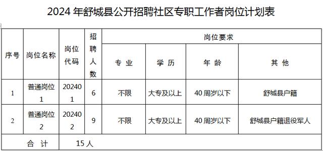 景德镇高新区最新招聘动态及其影响力探究