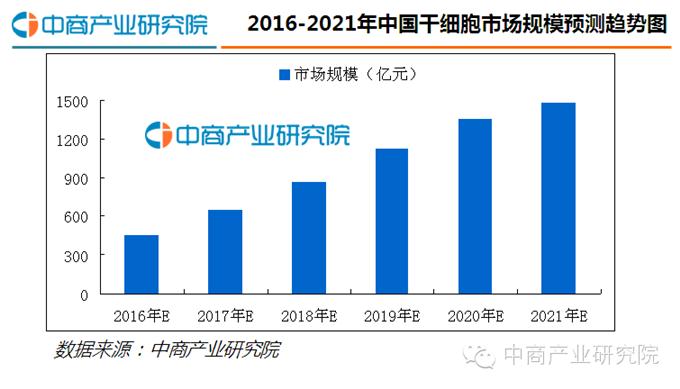 我国干细胞研究最新进展与前景展望