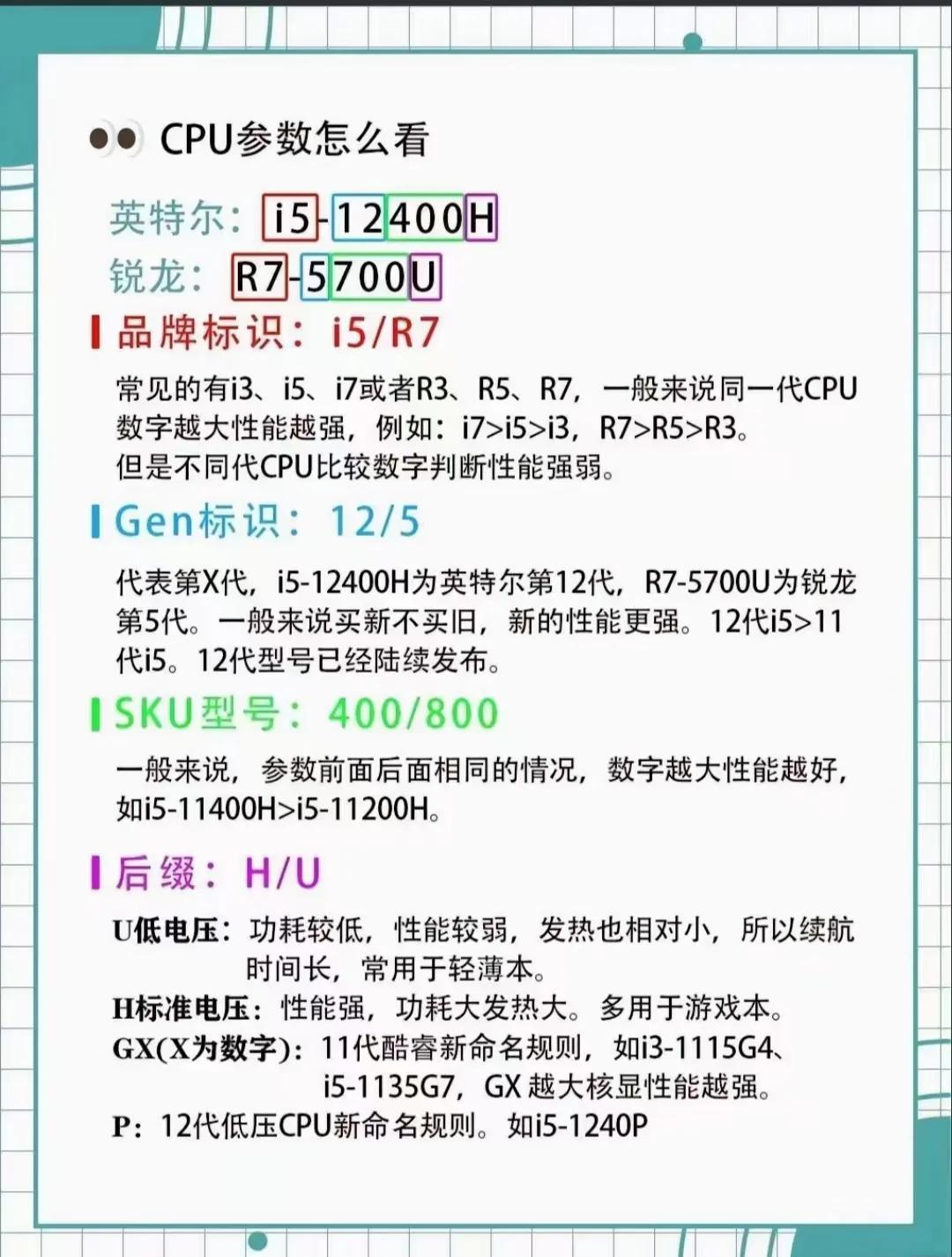 全面解读新一代笔记本硬件配置，最新配置标准探讨